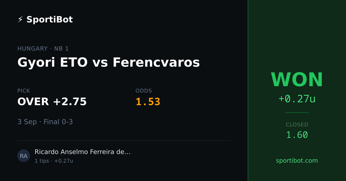 WON: Gyori ETO vs Ferencvaros - OVER +2.75 @ 1.53