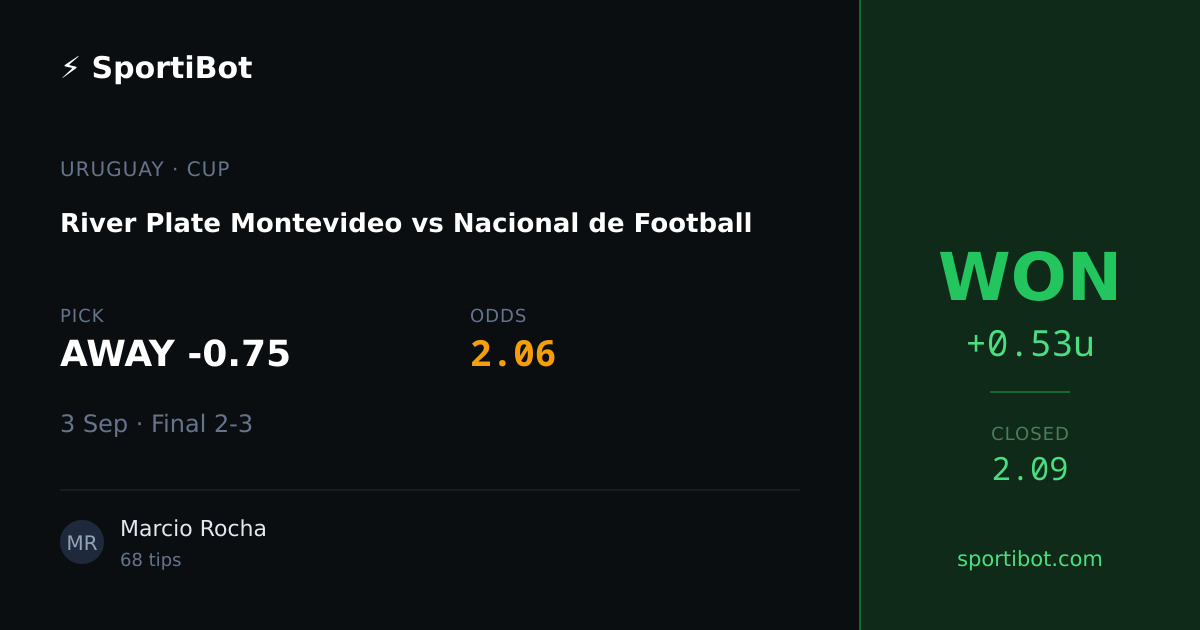 WON: River Plate Montevideo vs Nacional de Football - AWAY -0.75 @ 2.06