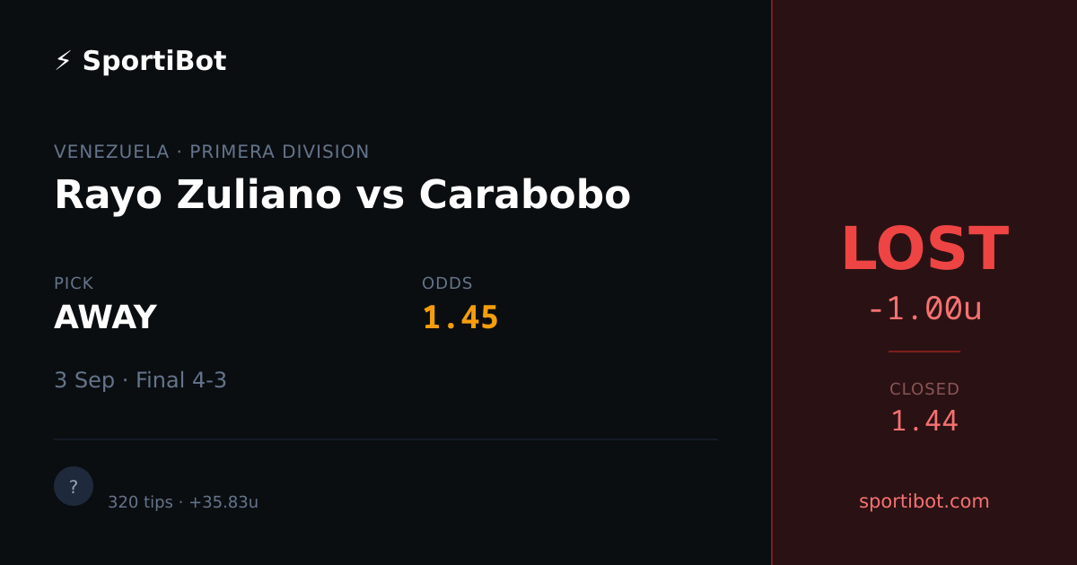 LOST: Rayo Zuliano vs Carabobo - AWAY @ 1.45