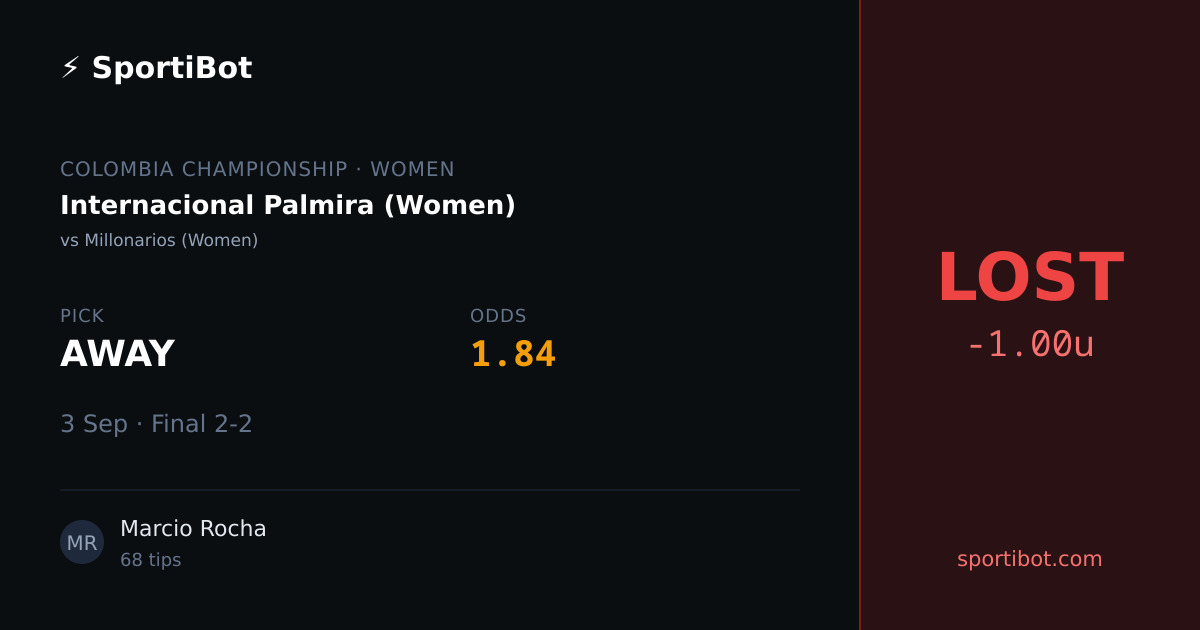 LOST: Internacional Palmira (Women) vs Millonarios (Women) - AWAY @ 1.84