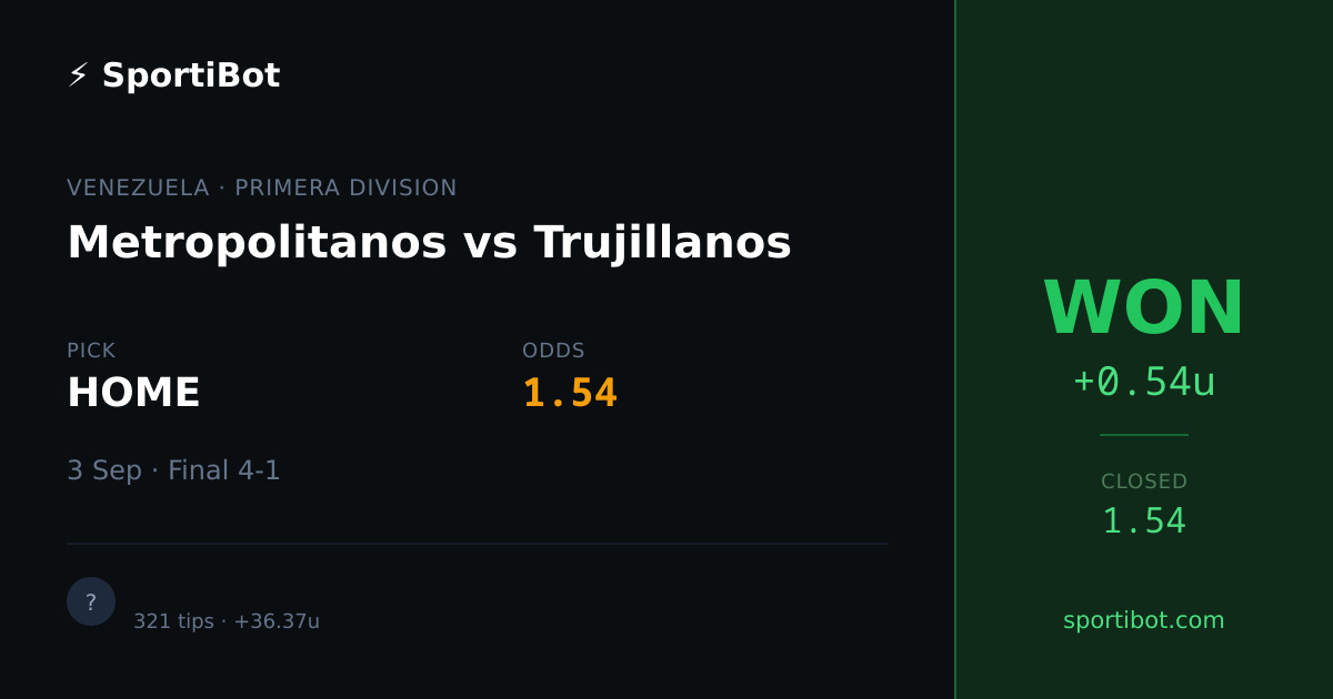 WON: Metropolitanos vs Trujillanos - HOME @ 1.54