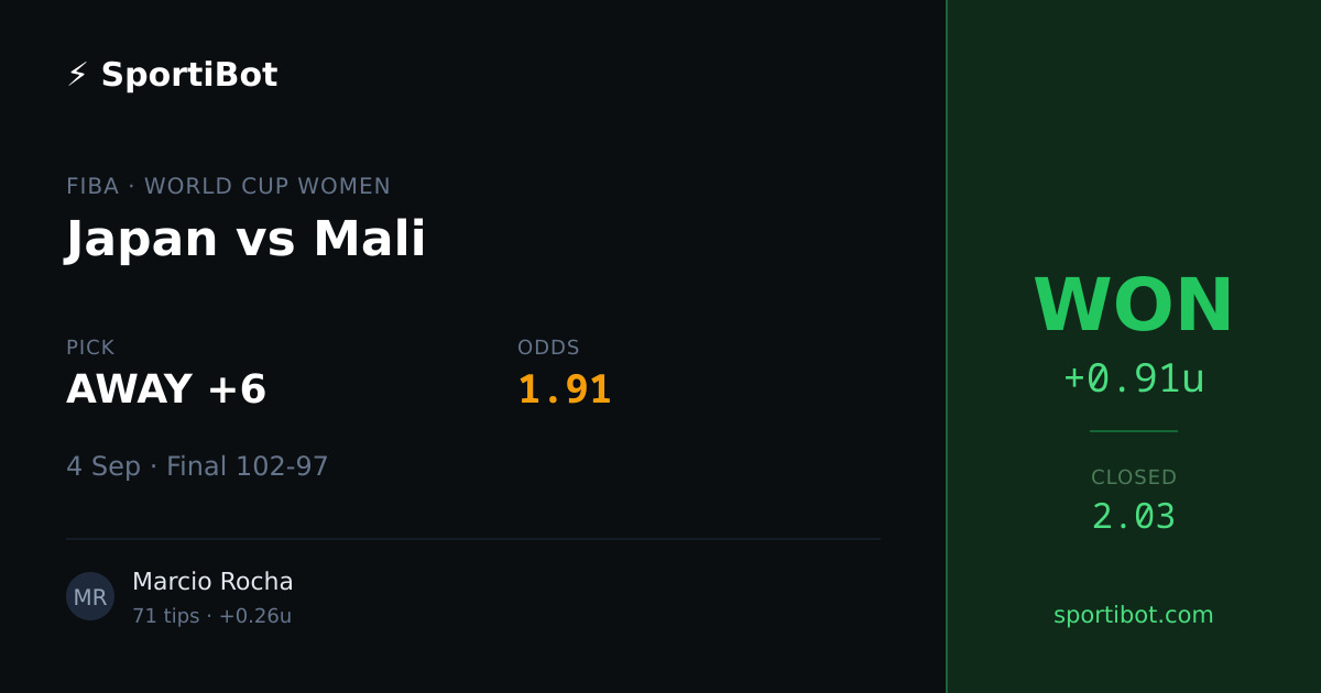 WON: Japan vs Mali - AWAY +6 @ 1.91