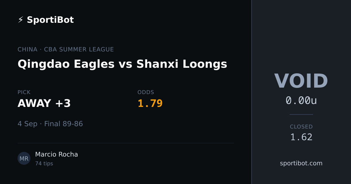 Qingdao Eagles vs Shanxi Loongs - AWAY +3 @ 1.79