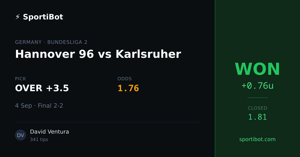 WON: Hannover 96 vs Karlsruher - OVER +3.5 @ 1.76