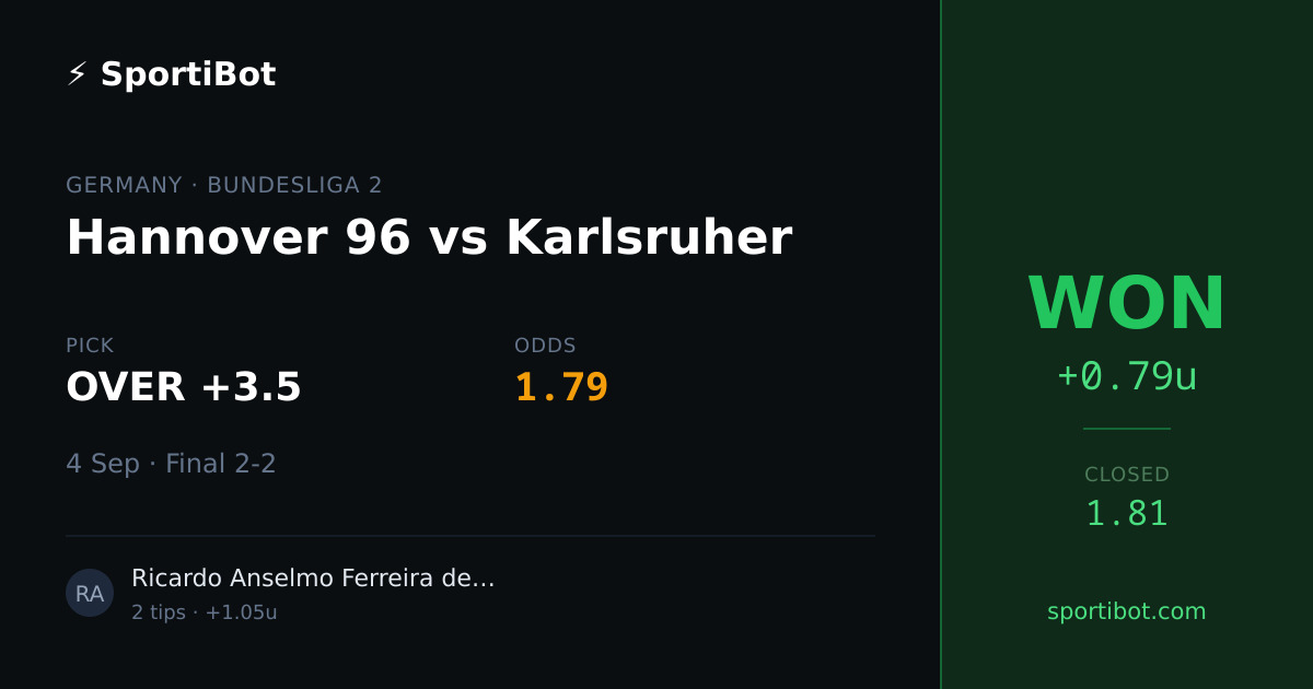 WON: Hannover 96 vs Karlsruher - OVER +3.5 @ 1.79