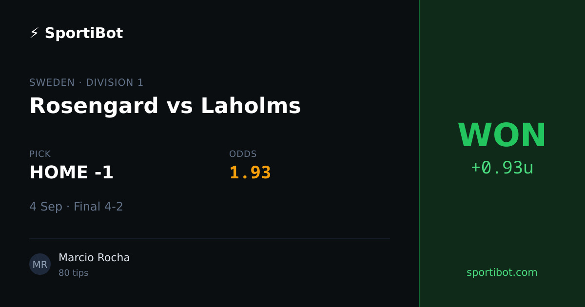 WON: Rosengard vs Laholms - HOME -1 @ 1.93
