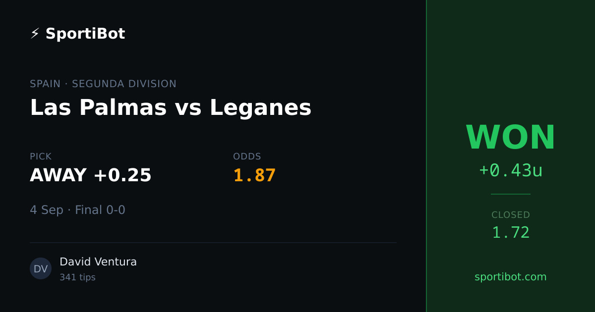 WON: Las Palmas vs Leganes - AWAY +0.25 @ 1.87