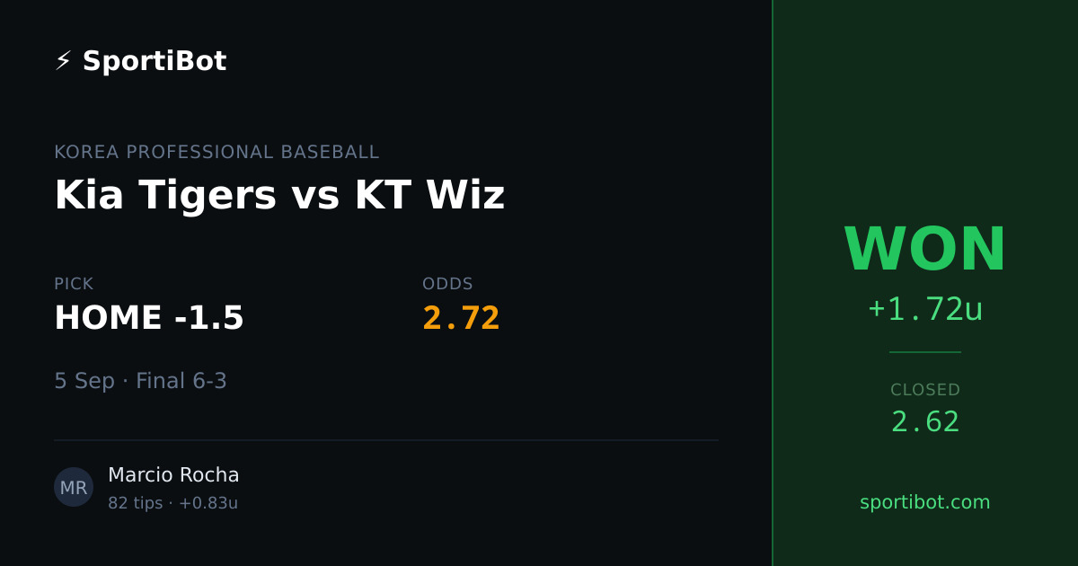 WON: Kia Tigers vs KT Wiz - HOME -1.5 @ 2.72