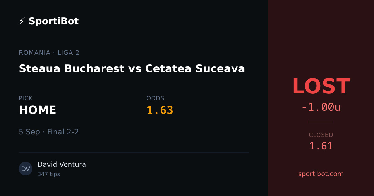 LOST: Steaua Bucharest vs Cetatea Suceava - HOME @ 1.63