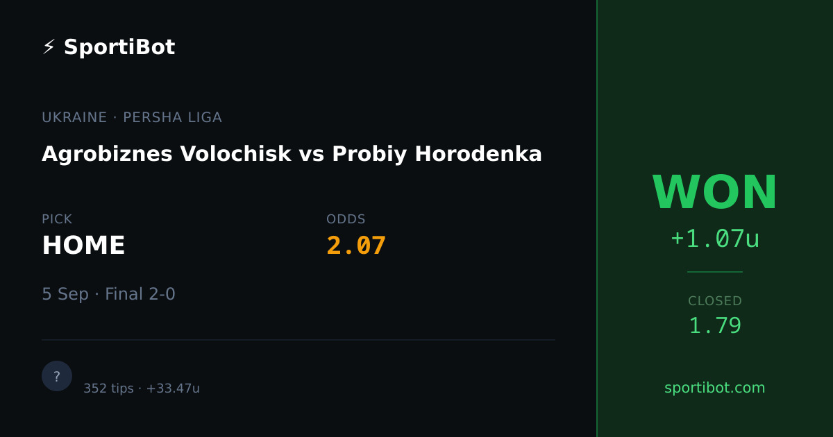WON: Agrobiznes Volochisk vs Probiy Horodenka - HOME @ 2.07