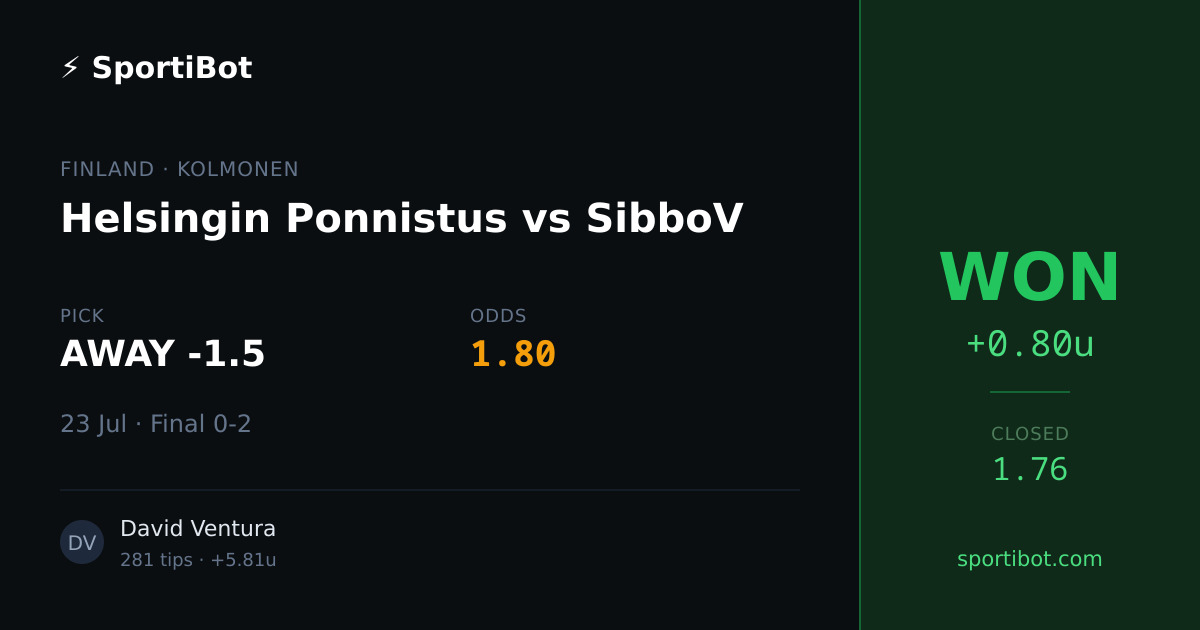 WON: Helsingin Ponnistus vs SibboV - AWAY -1.5 @ 1.80