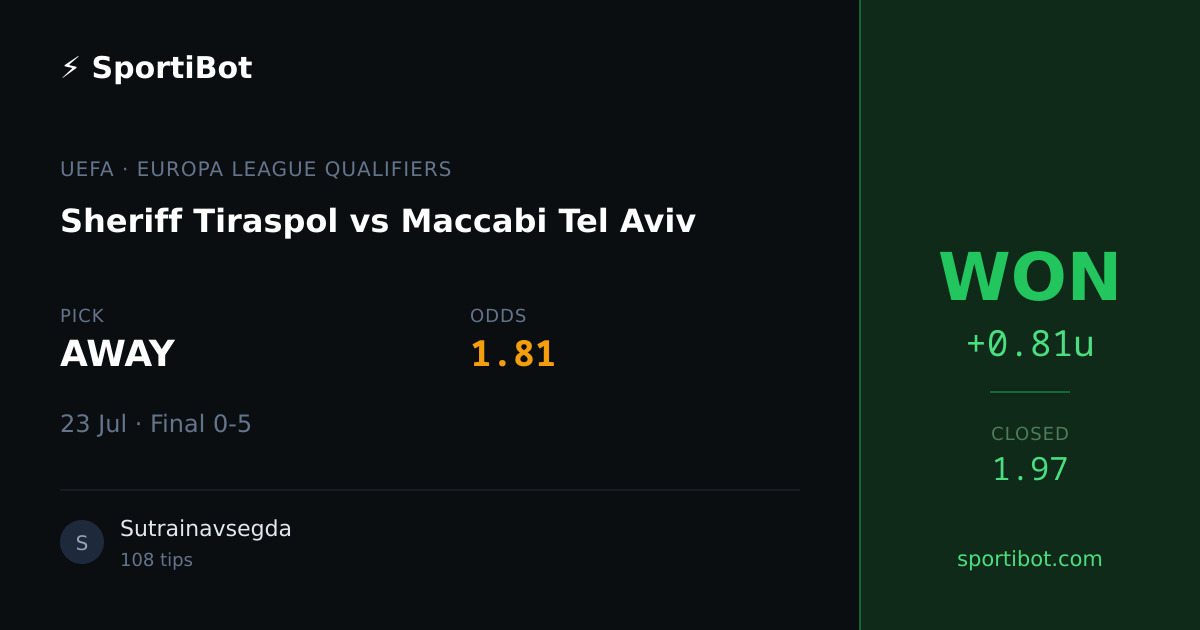 WON: Sheriff Tiraspol vs Maccabi Tel Aviv - AWAY @ 1.81
