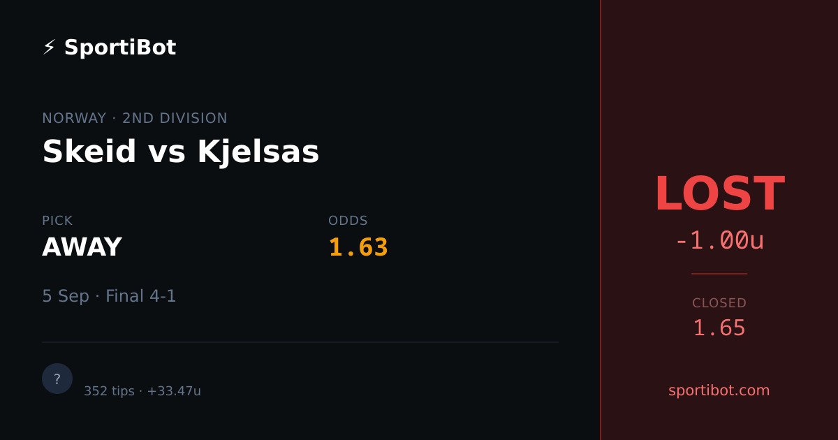 LOST: Skeid vs Kjelsas - AWAY @ 1.63