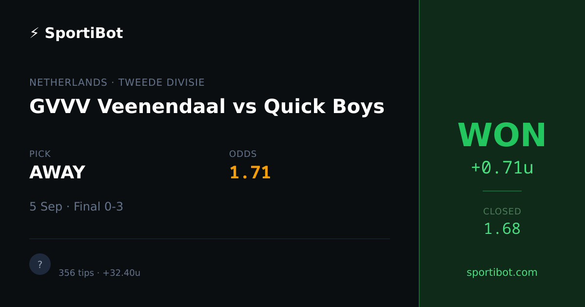 WON: GVVV Veenendaal vs Quick Boys - AWAY @ 1.71
