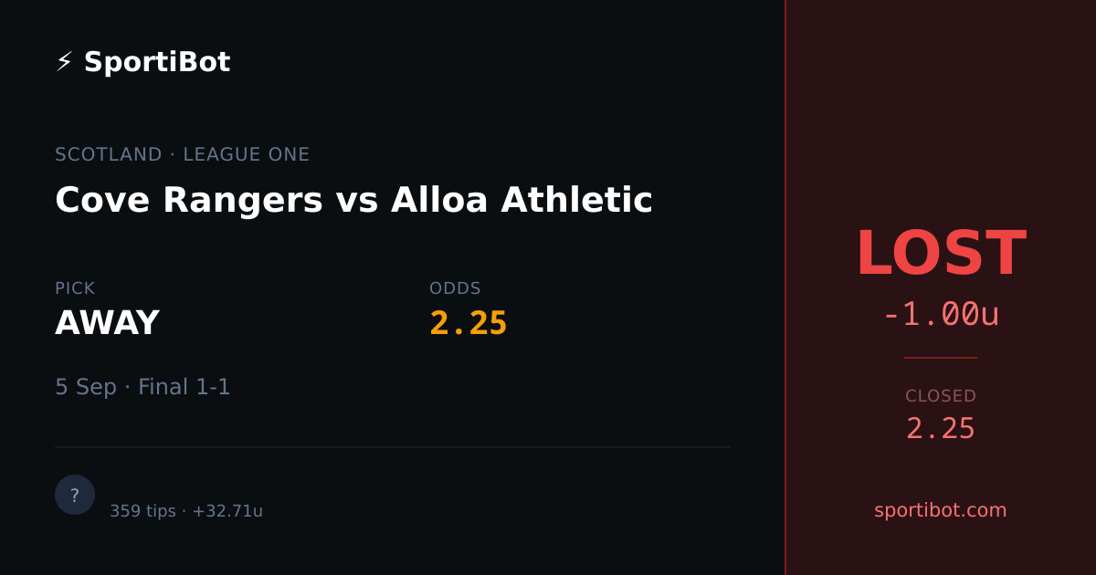 LOST: Cove Rangers vs Alloa Athletic - AWAY @ 2.25