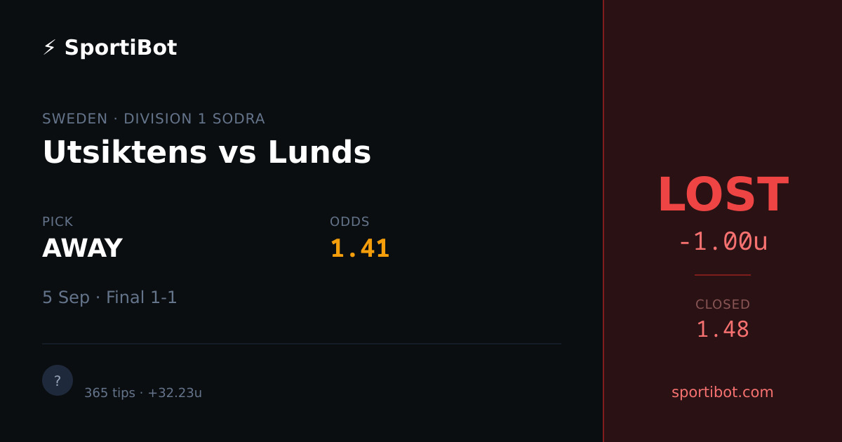 LOST: Utsiktens vs Lunds - AWAY @ 1.41