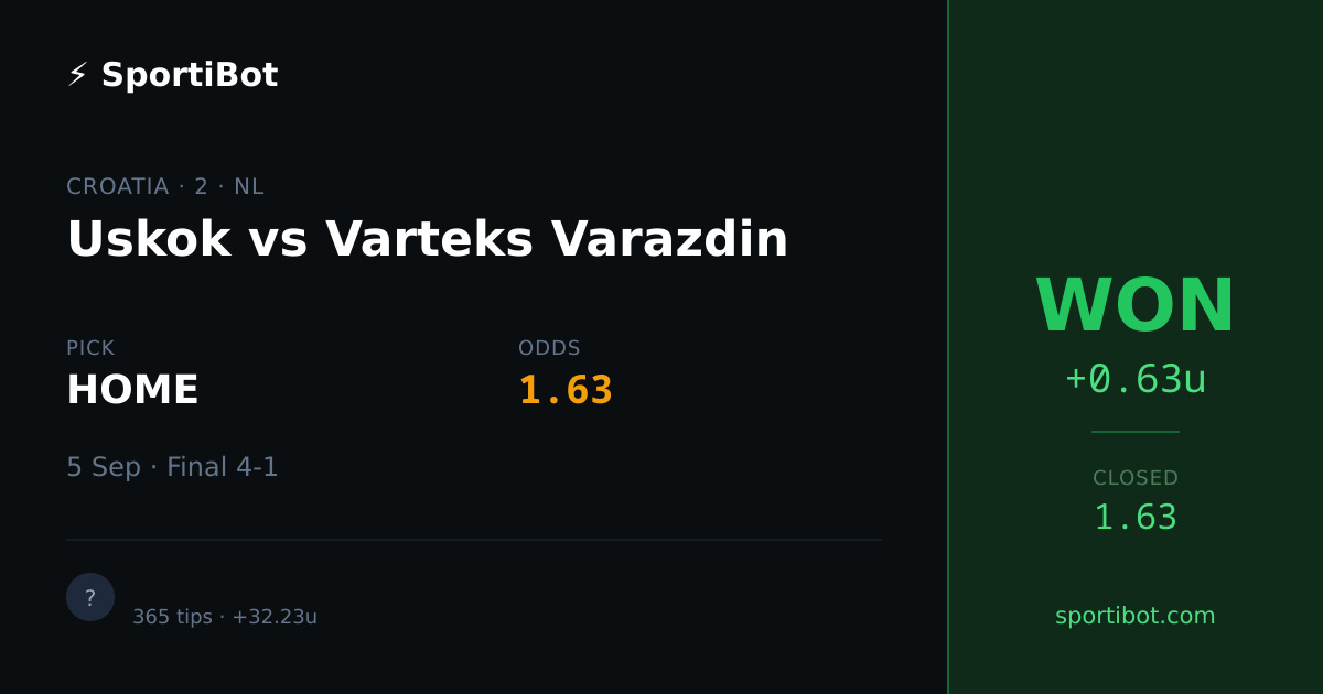 WON: Uskok vs Varteks Varazdin - HOME @ 1.63