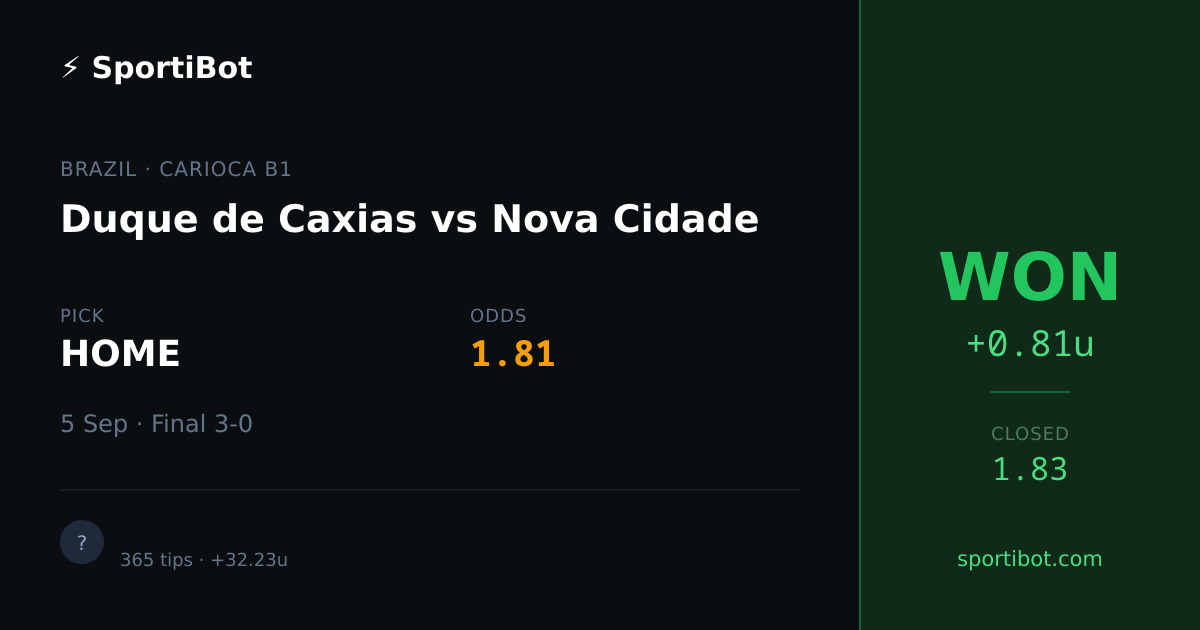WON: Duque de Caxias vs Nova Cidade - HOME @ 1.81
