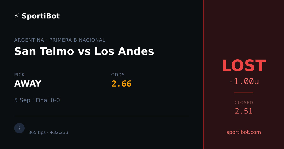 LOST: San Telmo vs Los Andes - AWAY @ 2.66