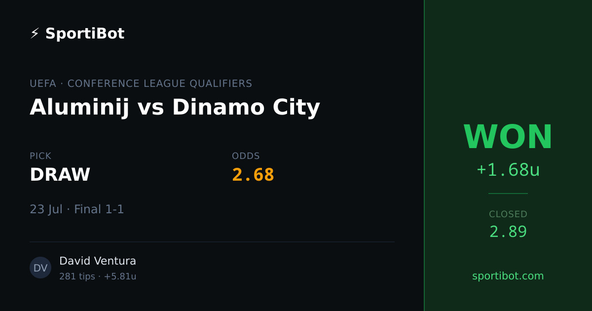 WON: Aluminij vs Dinamo City - DRAW @ 2.68