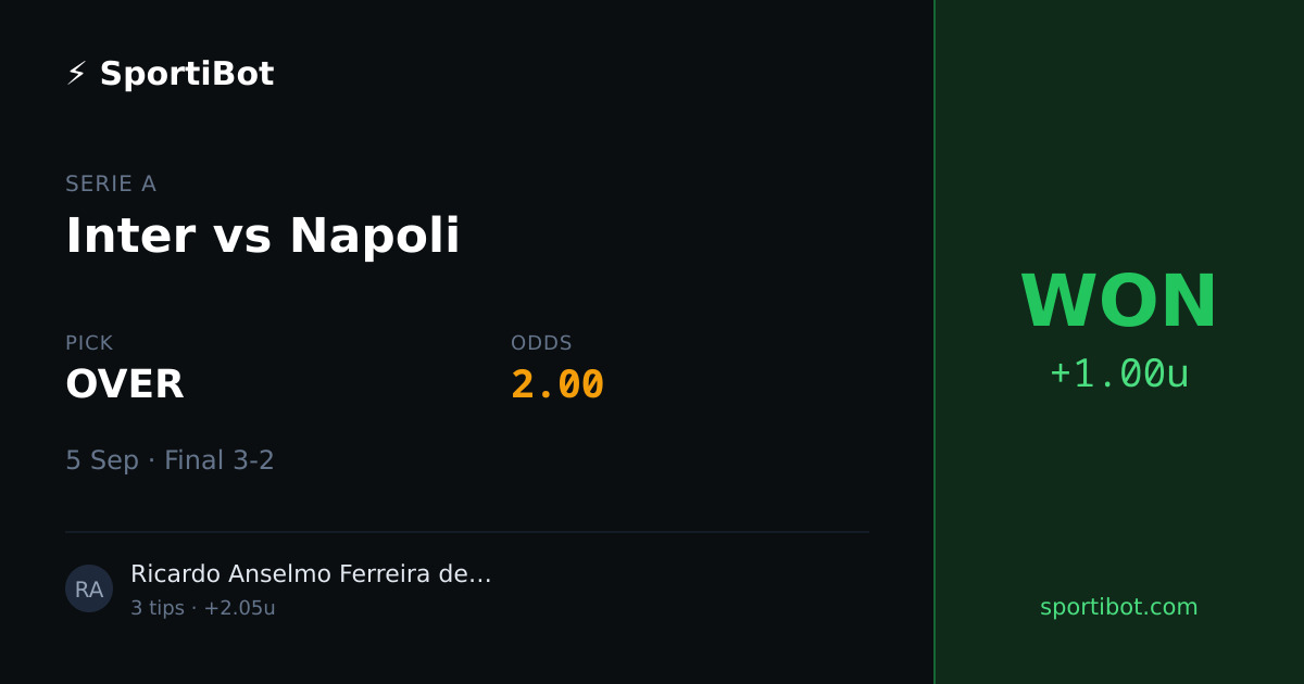 WON: Inter vs Napoli - OVER @ 2.00