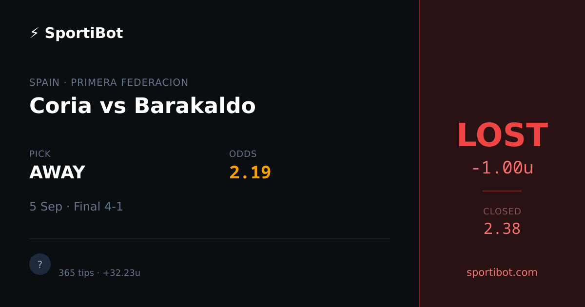 LOST: Coria vs Barakaldo - AWAY @ 2.19