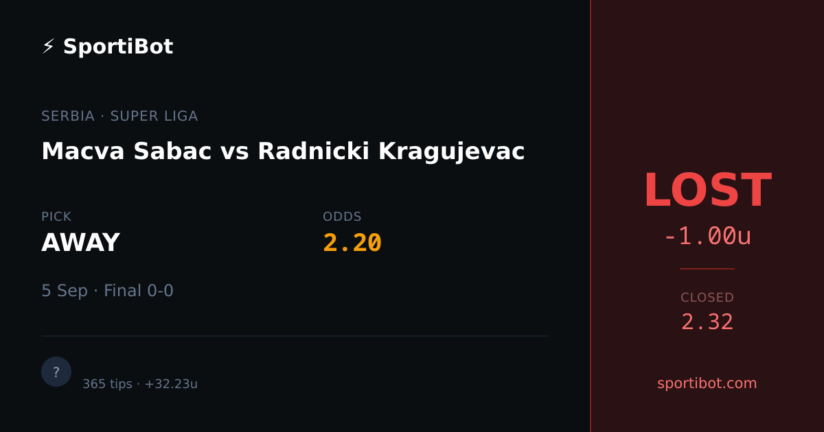 LOST: Macva Sabac vs Radnicki Kragujevac - AWAY @ 2.20