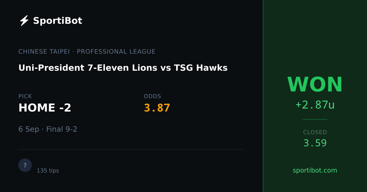 WON: Uni-President 7-Eleven Lions vs TSG Hawks - HOME -2 @ 3.87