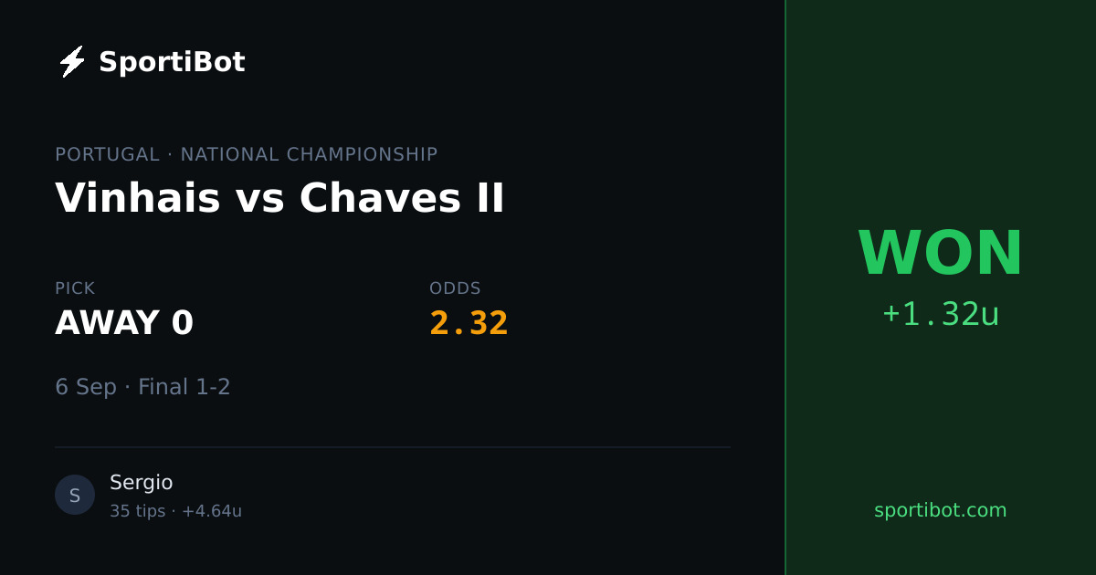 WON: Vinhais vs Chaves II - AWAY 0 @ 2.32