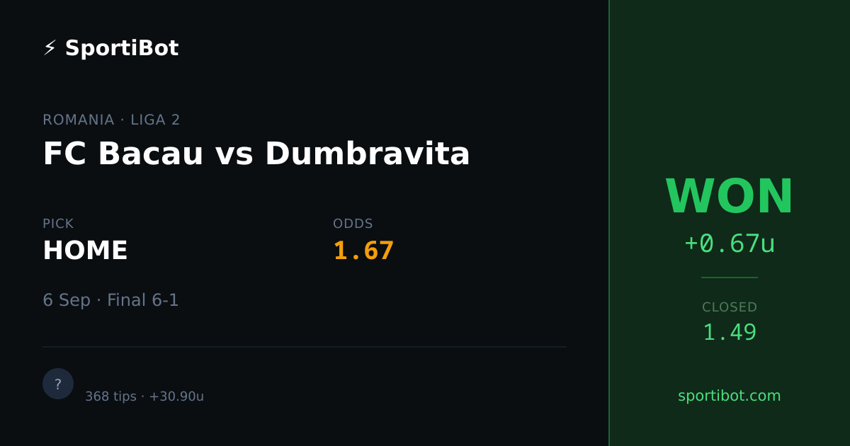 WON: FC Bacau vs Dumbravita - HOME @ 1.67