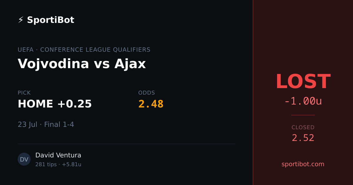 LOST: Vojvodina vs Ajax - HOME +0.25 @ 2.48