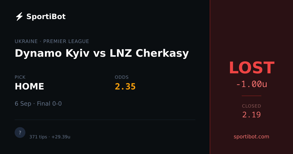 LOST: Dynamo Kyiv vs LNZ Cherkasy - HOME @ 2.35