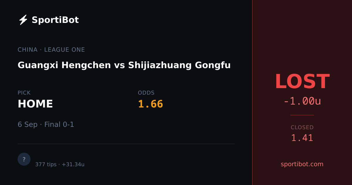 LOST: Guangxi Hengchen vs Shijiazhuang Gongfu - HOME @ 1.66