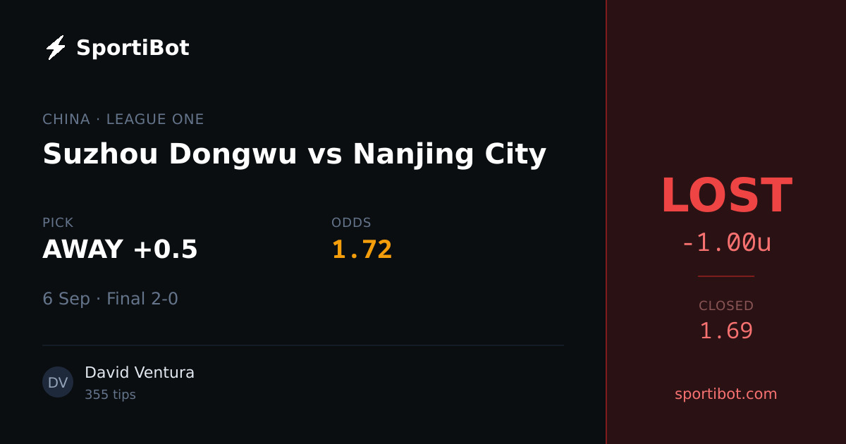 LOST: Suzhou Dongwu vs Nanjing City - AWAY +0.5 @ 1.72