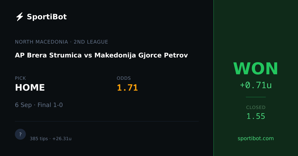 WON: AP Brera Strumica vs Makedonija Gjorce Petrov - HOME @ 1.71