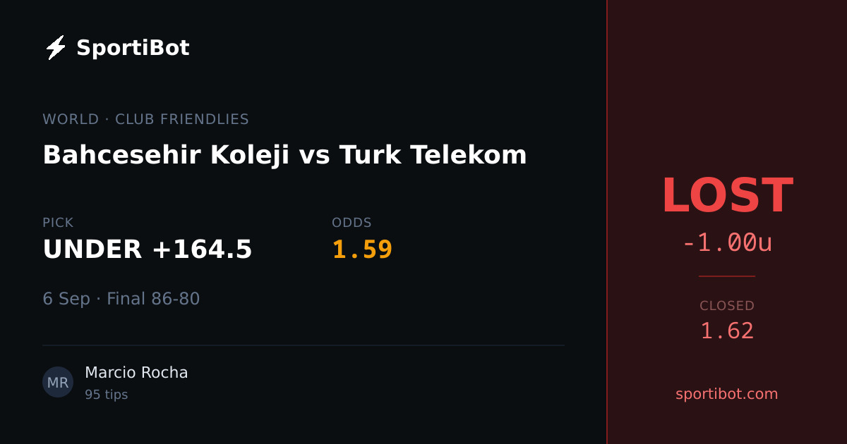 LOST: Bahcesehir Koleji vs Turk Telekom - UNDER +164.5 @ 1.59