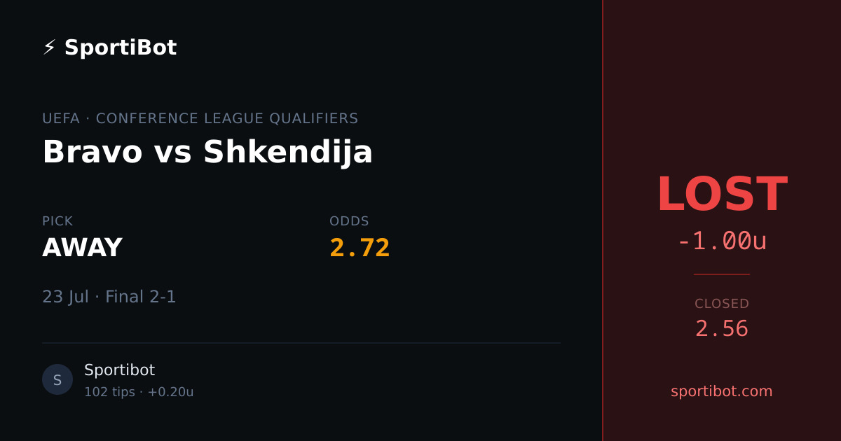 LOST: Bravo vs Shkendija - AWAY @ 2.72