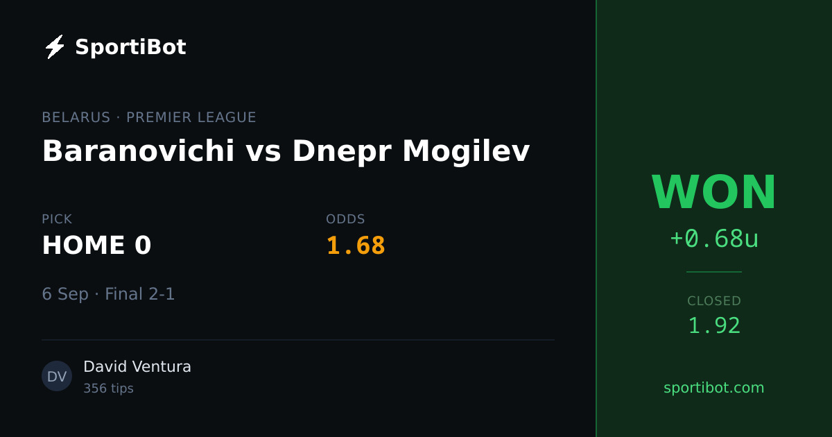 WON: Baranovichi vs Dnepr Mogilev - HOME 0 @ 1.68