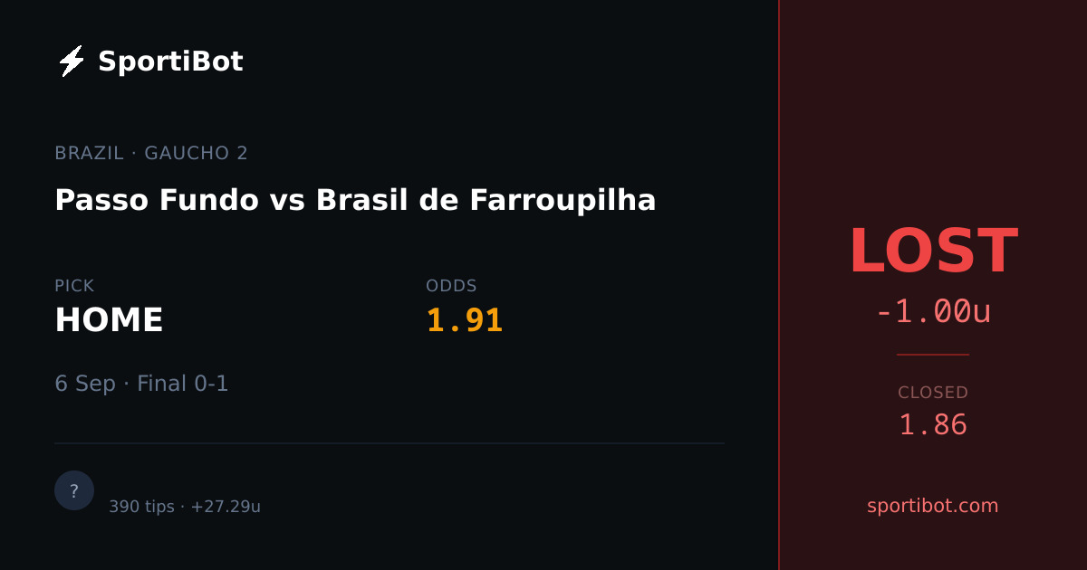 LOST: Passo Fundo vs Brasil de Farroupilha - HOME @ 1.91