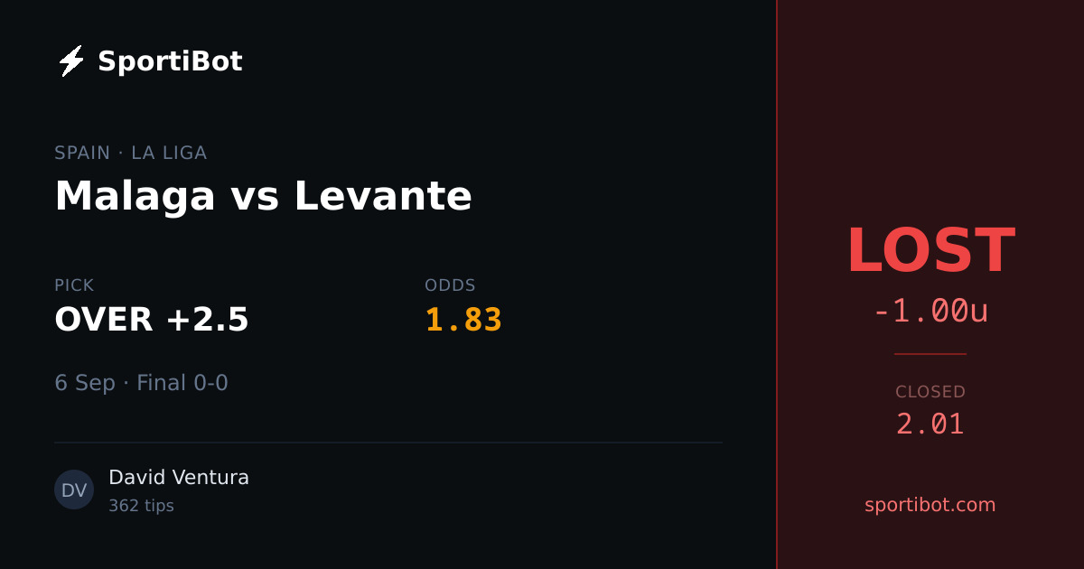 LOST: Malaga vs Levante - OVER +2.5 @ 1.83