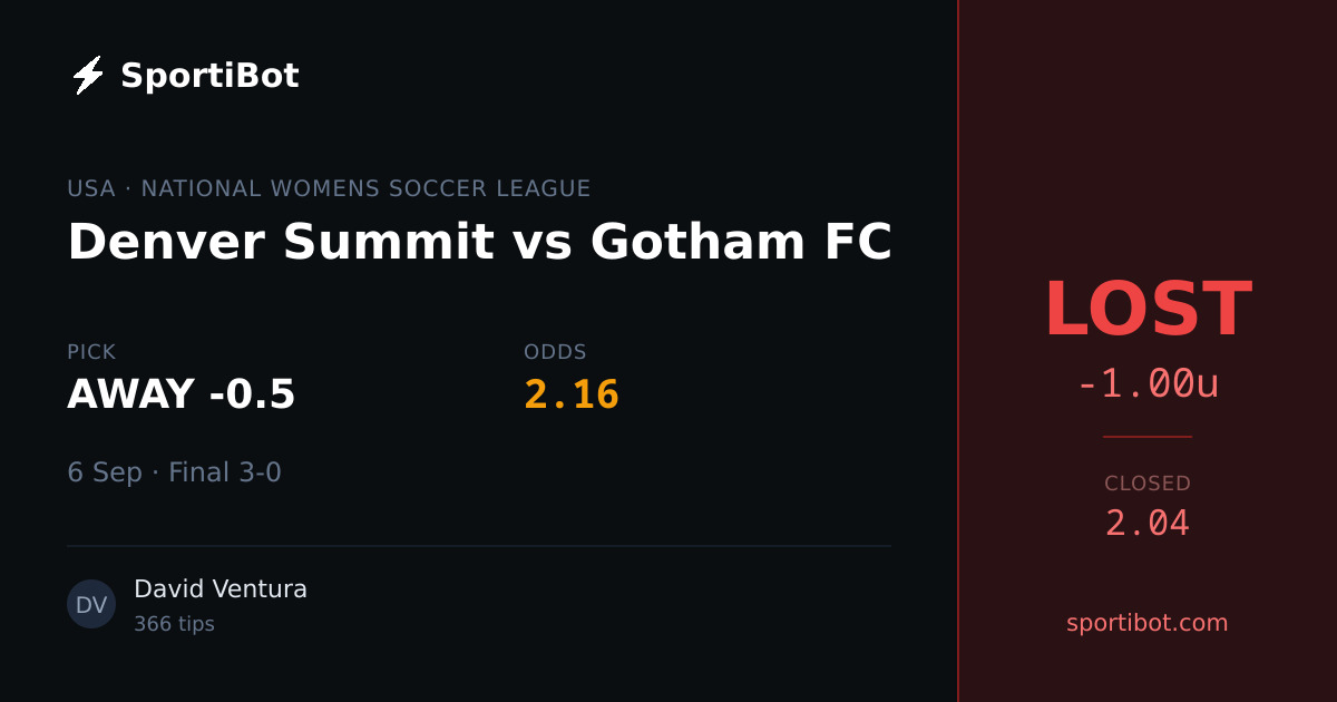 LOST: Denver Summit vs Gotham FC - AWAY -0.5 @ 2.16