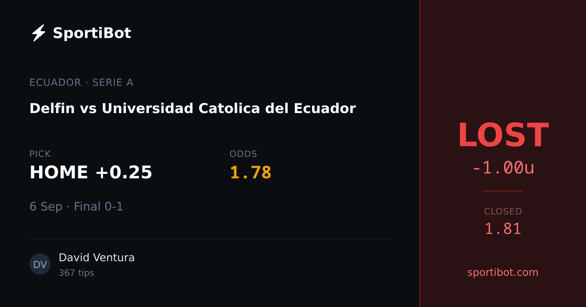 LOST: Delfin vs Universidad Catolica del Ecuador - HOME +0.25 @ 1.78