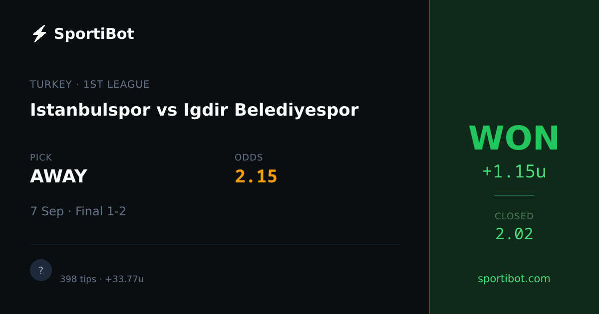 WON: Istanbulspor vs Igdir Belediyespor - AWAY @ 2.15