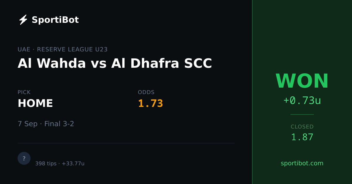 WON: Al Wahda vs Al Dhafra SCC - HOME @ 1.73