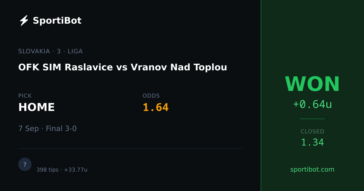 WON: OFK SIM Raslavice vs Vranov Nad Toplou - HOME @ 1.64