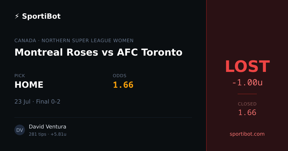 LOST: Montreal Roses vs AFC Toronto - HOME @ 1.66