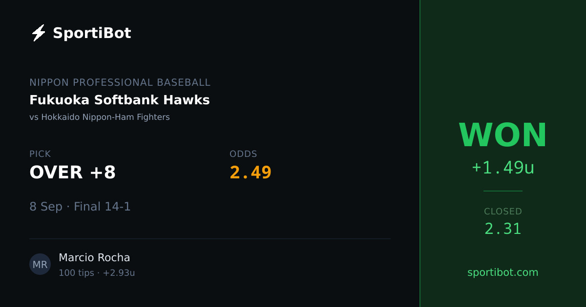 WON: Fukuoka Softbank Hawks vs Hokkaido Nippon-Ham Fighters - OVER +8 @ 2.49