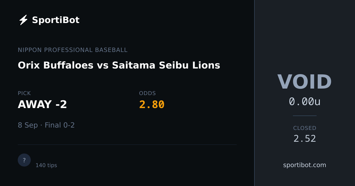 Orix Buffaloes vs Saitama Seibu Lions - AWAY -2 @ 2.80