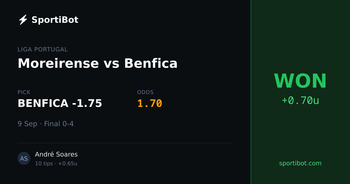 WON: Moreirense vs Benfica - BENFICA -1.75 @ 1.70