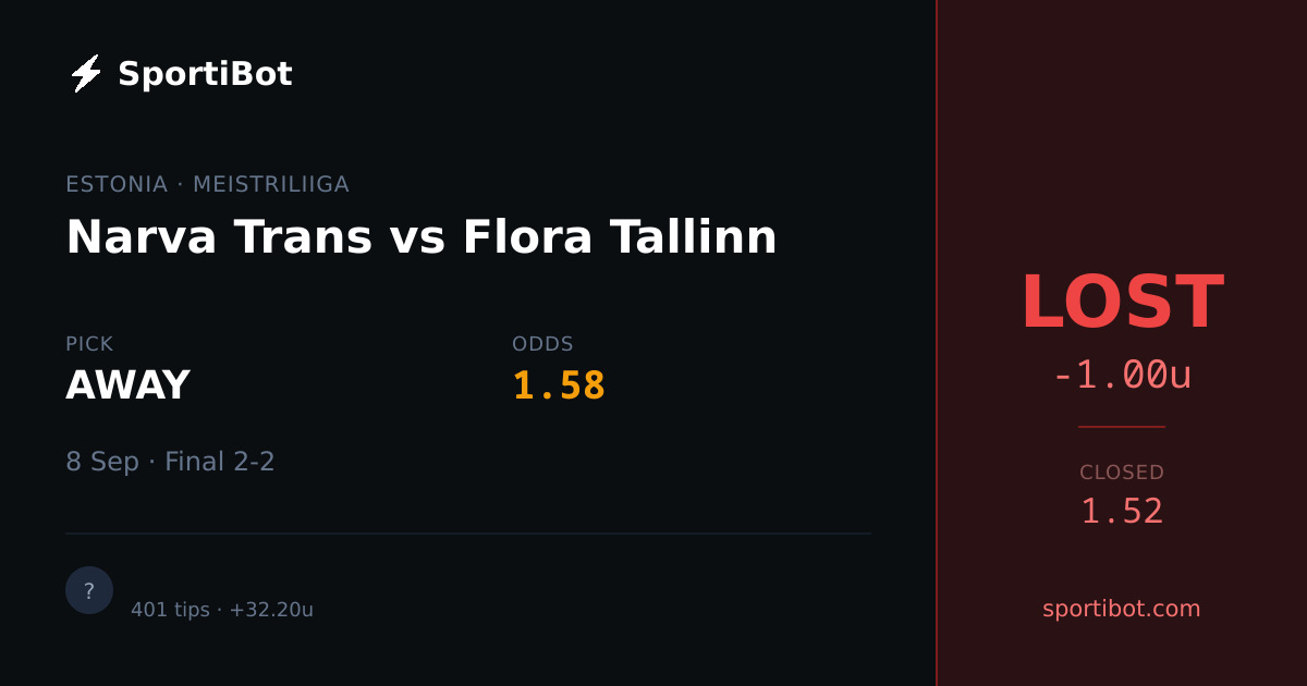 LOST: Narva Trans vs Flora Tallinn - AWAY @ 1.58